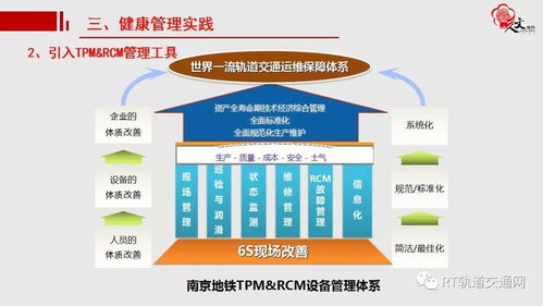 基于全壽命周期的南京地鐵設施設備智能運維與健康管理實踐